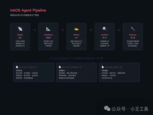 这款面向故事创作的 AI Agent 系统，真的有人靠这个项目赚到了钱！